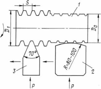 Схема электромеханического способа пластического деформирования