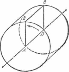 Цилиндрическая поверхность