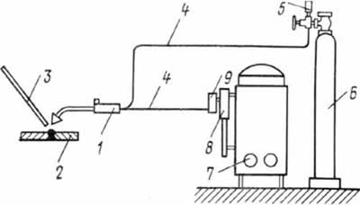 Схема газовой сварочной установки